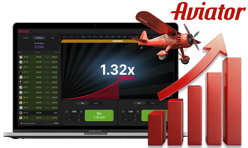 Information about the strategies of the Aviator game